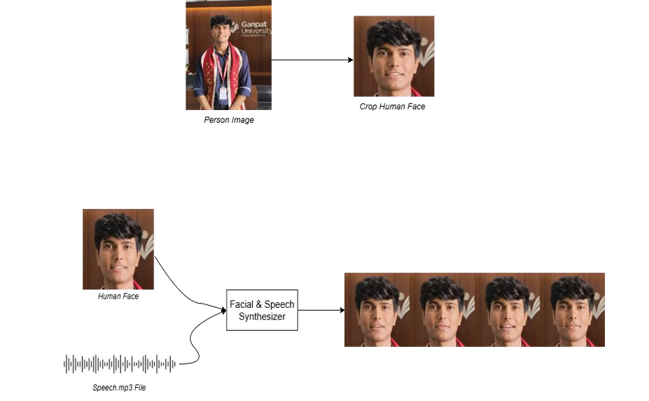 Speech-driven AI Avatars: Bringing Still Images To Life